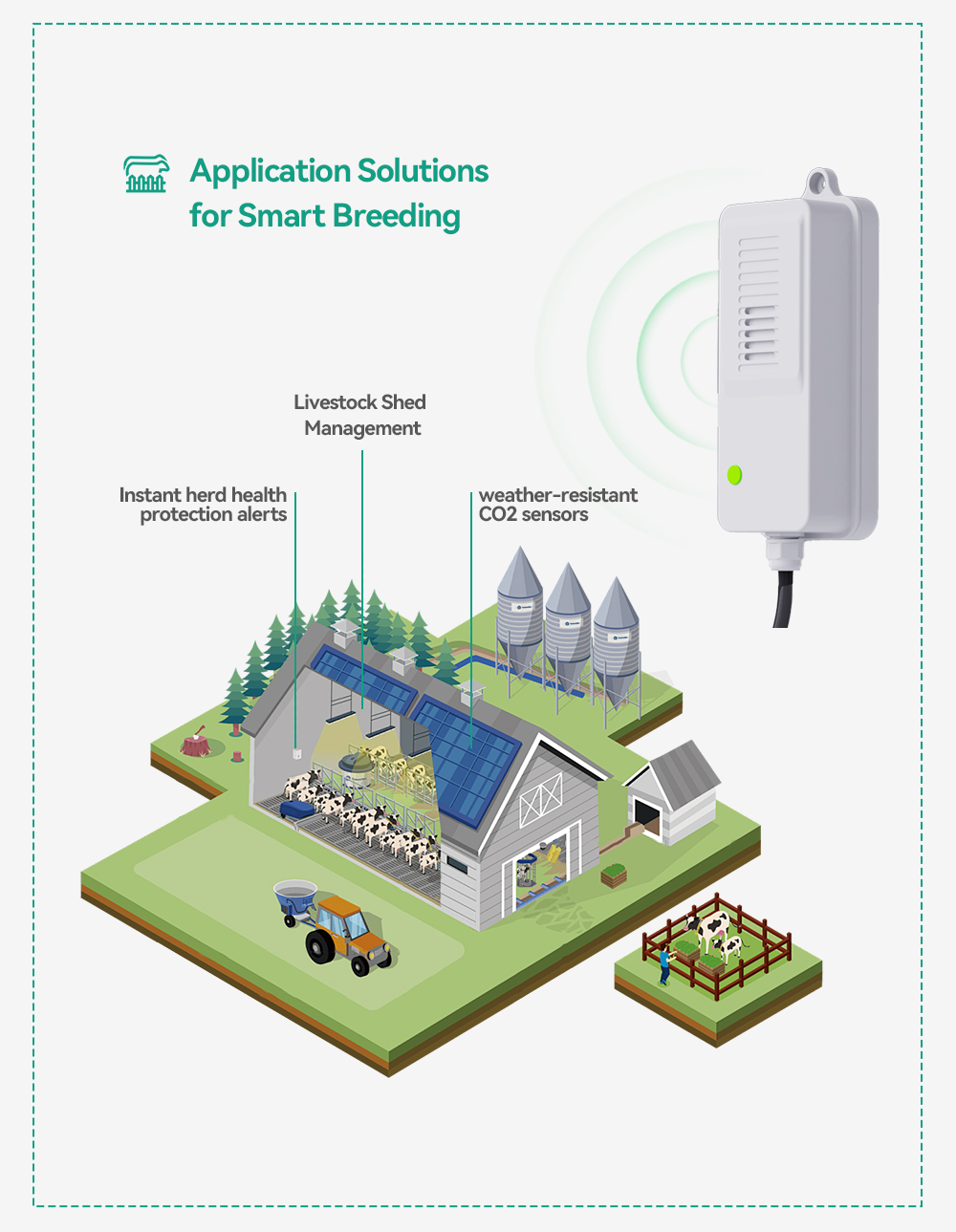 Водонепроницаемый датчик CO2 N – обзор и цена Agriculture Farming Livestock